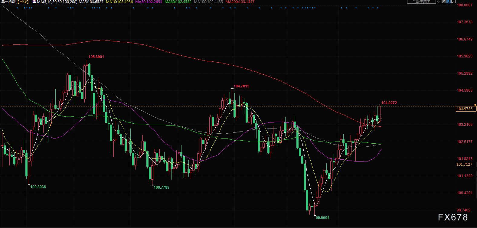 8月25日财经早餐：美元触及两个月最高，静待鲍威尔在杰克森霍尔年会讲话